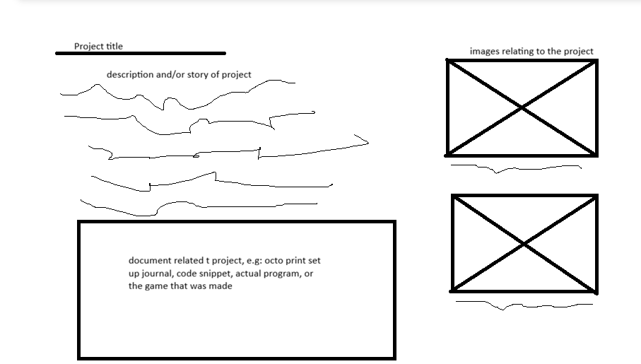 drawing of web design idea